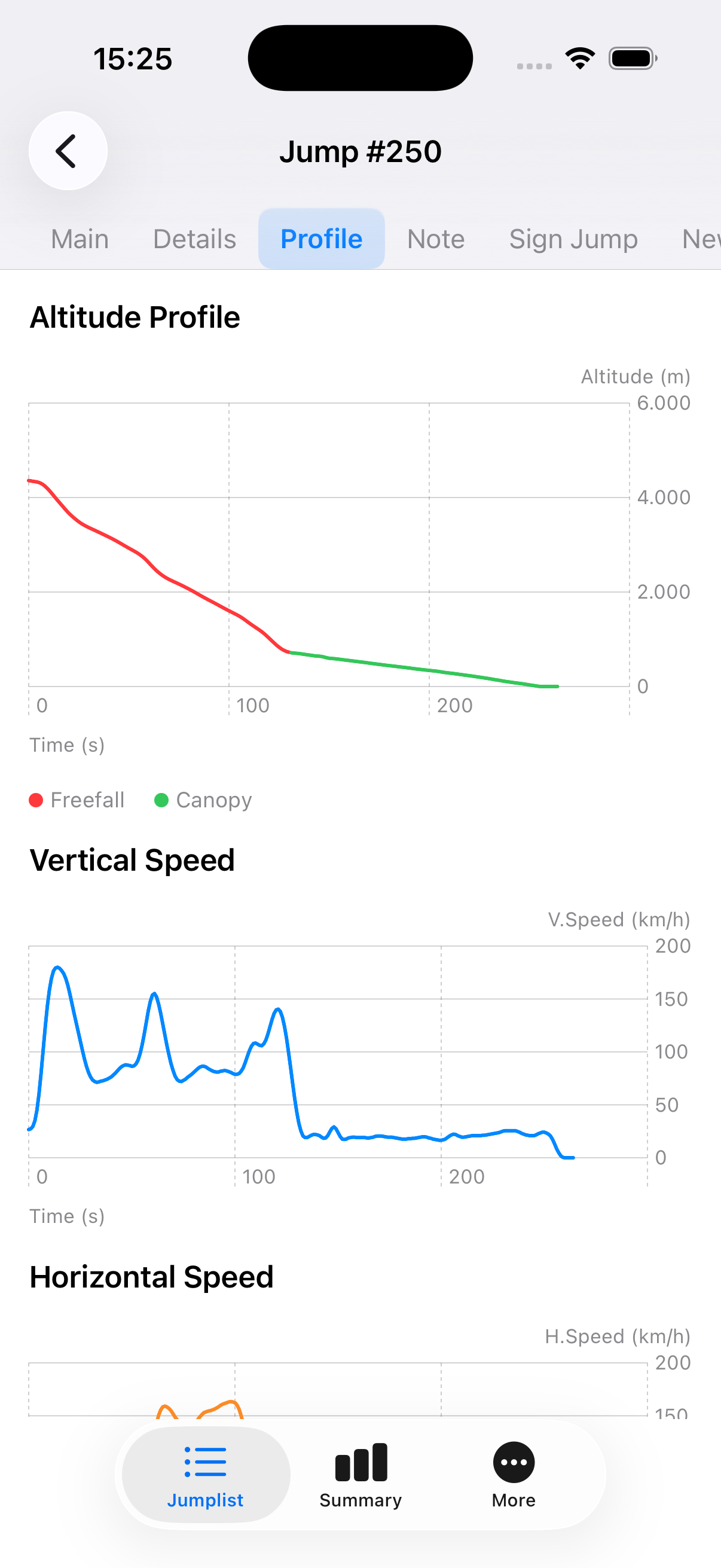 Altitude profile screen